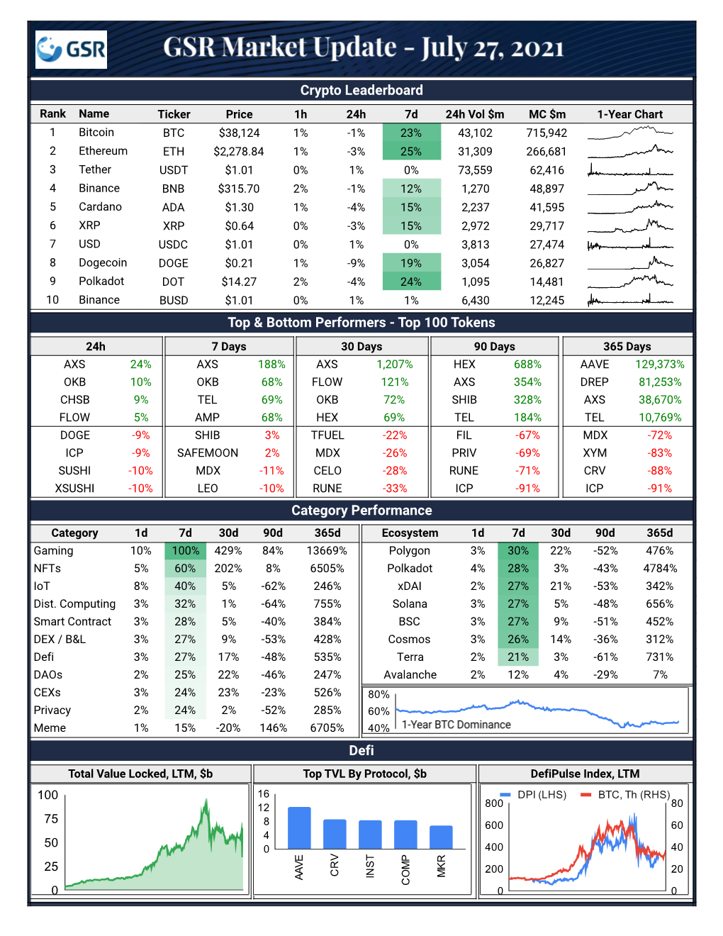 Daily Market Update