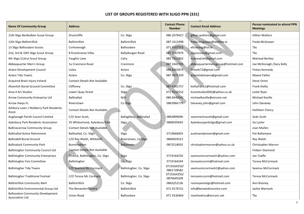 List of Groups Registered with Sligo Ppn (331)