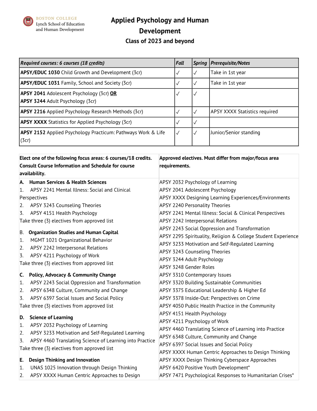 Applied Psychology and Human Development Class of 2023 and Beyond