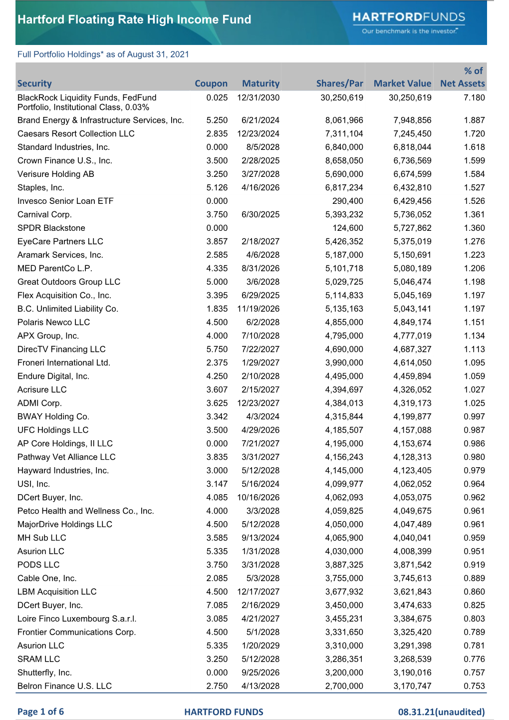 Full Portfolio Holdings