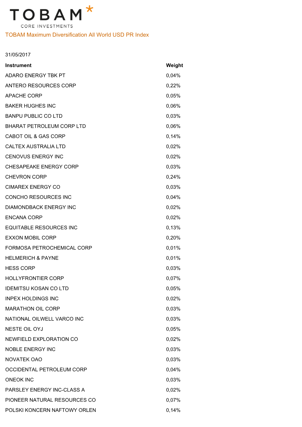 TOBAM Maximum Diversification All World USD PR Index