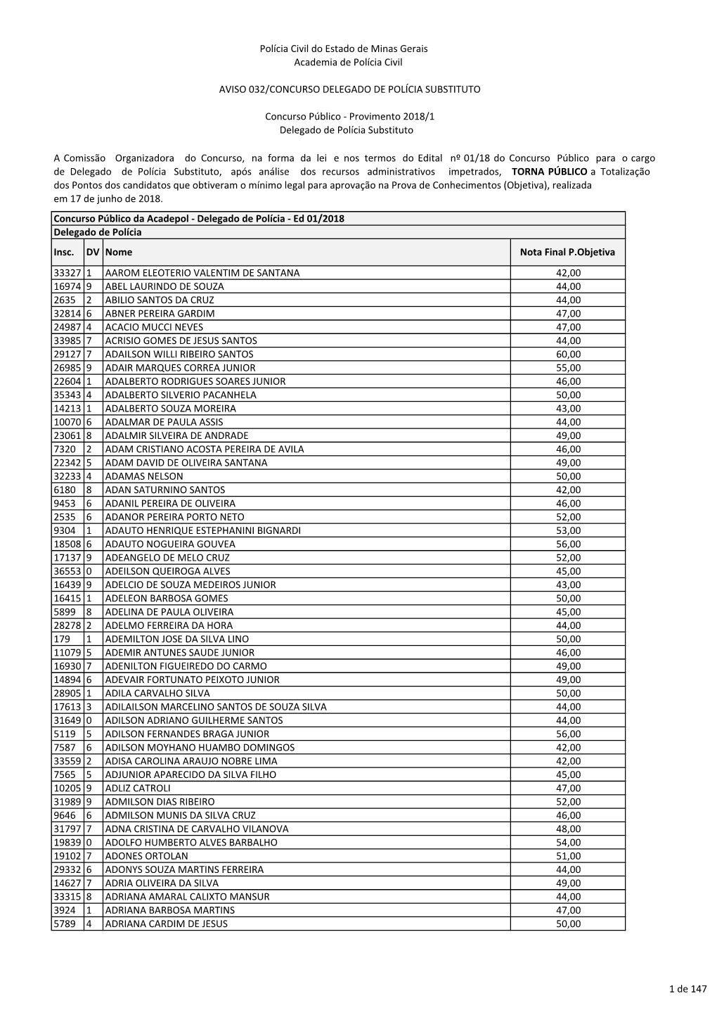 (Resultado Final Prova Objetiva