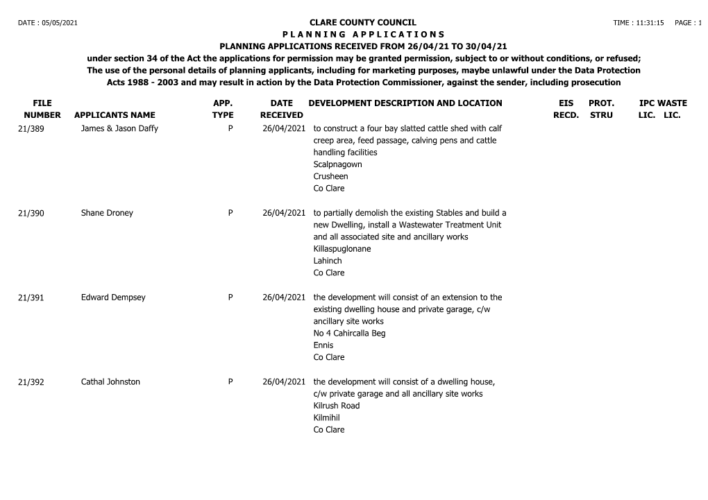 Received for Week Ending 30Th April, 2021