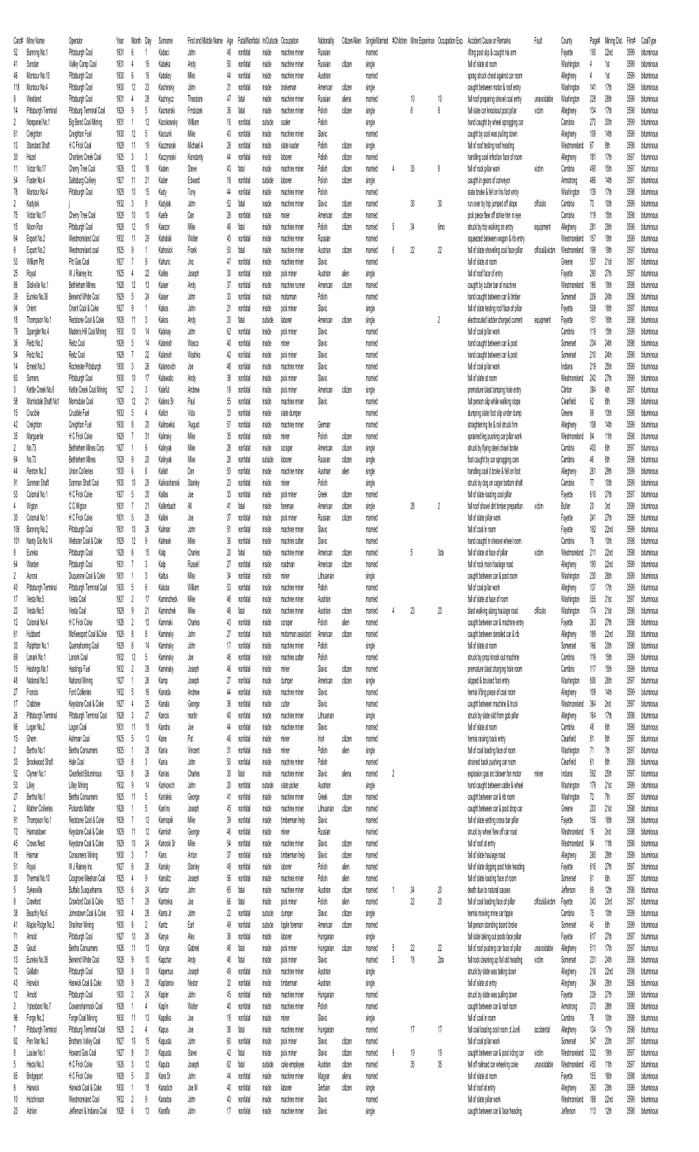 Surnames Beginning With