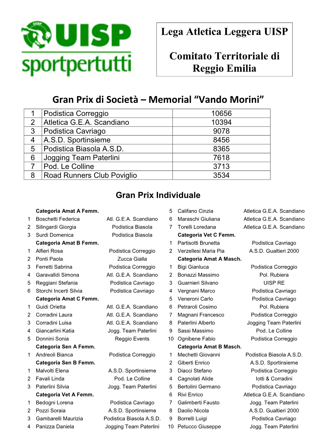 Lega Atletica Leggera UISP Comitato Territoriale Di Reggio Emilia