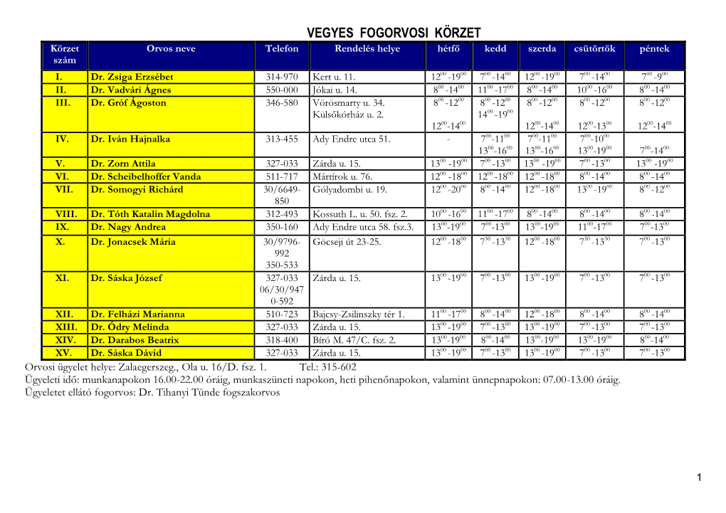 VEGYES FOGORVOSI KÖRZET Körzet Orvos Neve Telefon Rendelés Helye Hétfő Kedd Szerda Csütörtök Péntek Szám I