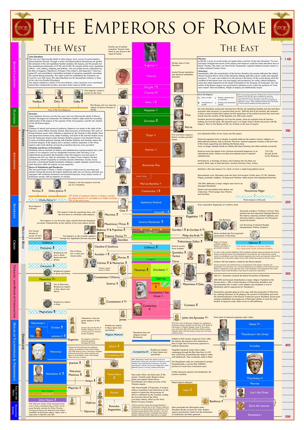 The Emperors of Rome