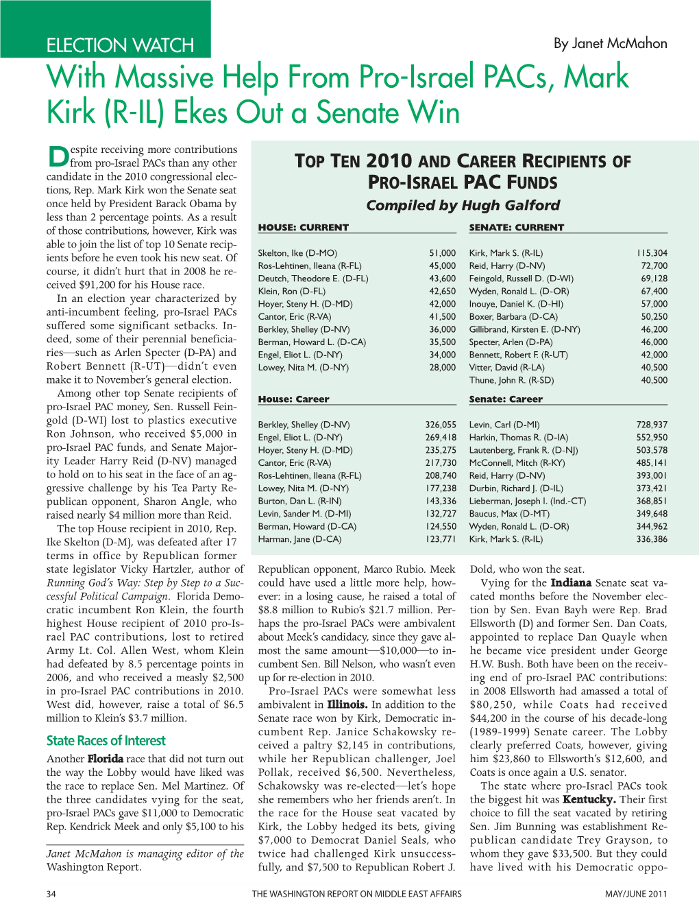 2010 Pro-Israel PAC Contributions to 2010 Congressional Candidates