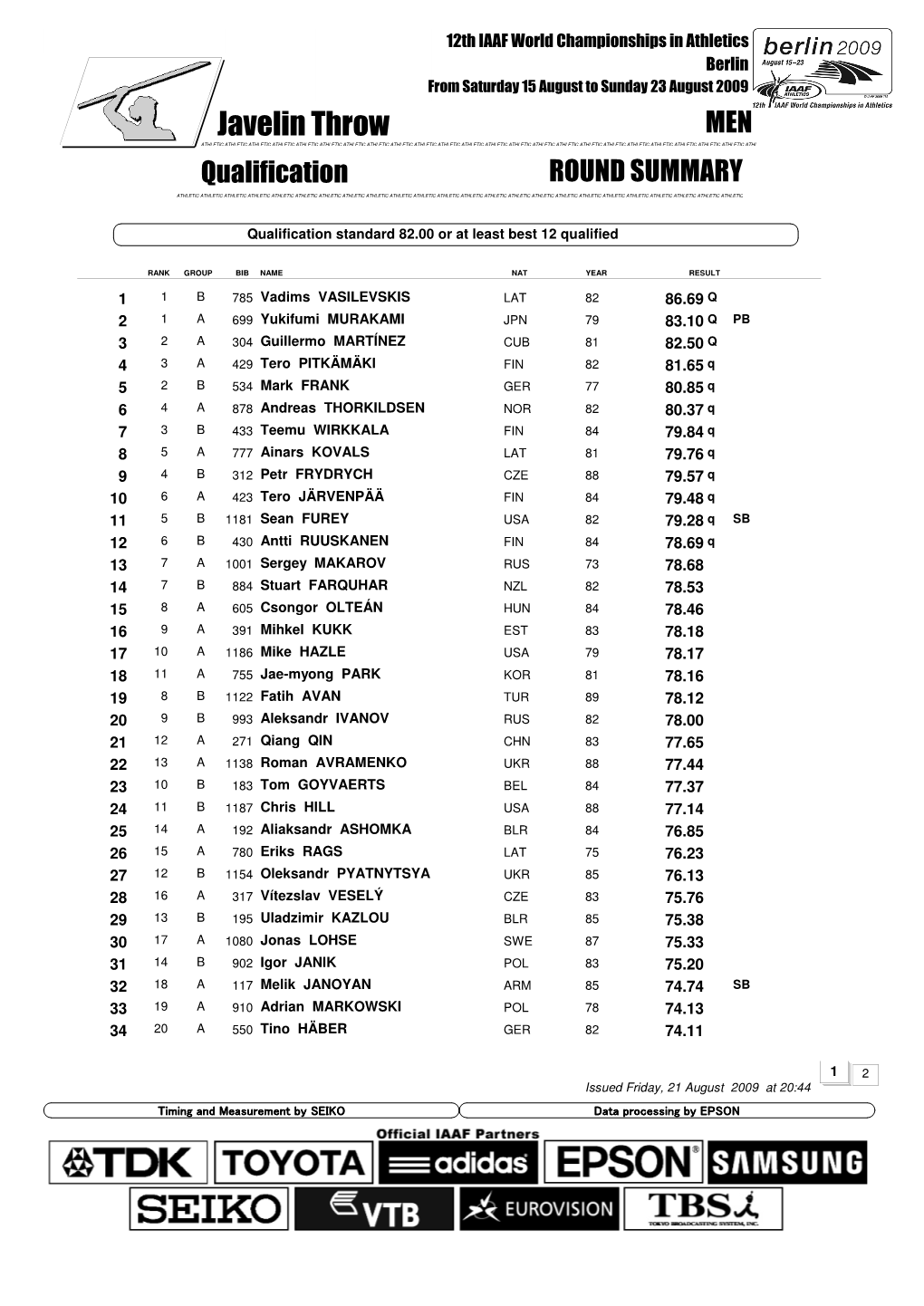 0 Qsummary Mark