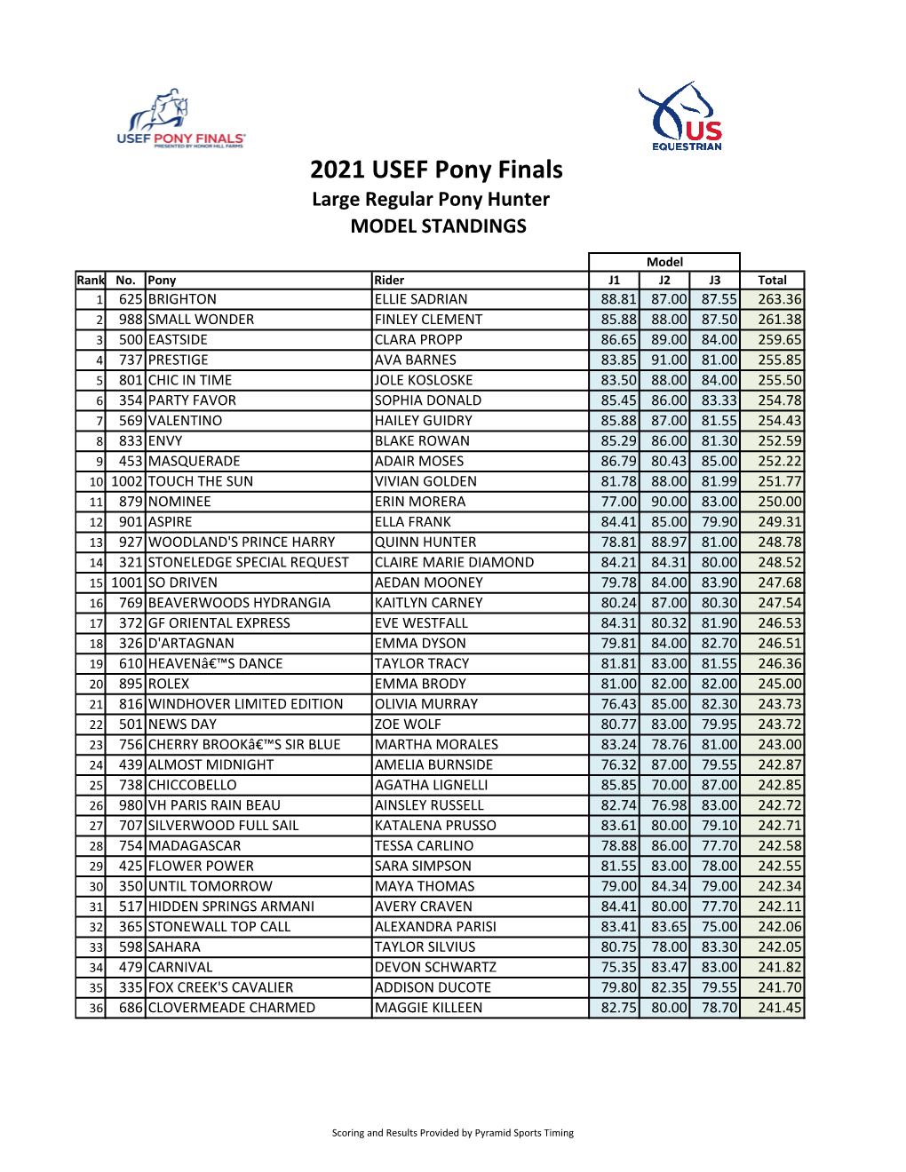 2021 Pony Finals Regular Pony Hunter.Xlsx