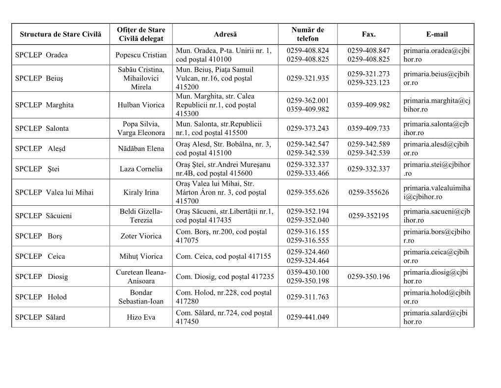 Ofiţer De Stare Număr De Structura De Stare Civilă Adresă Fax