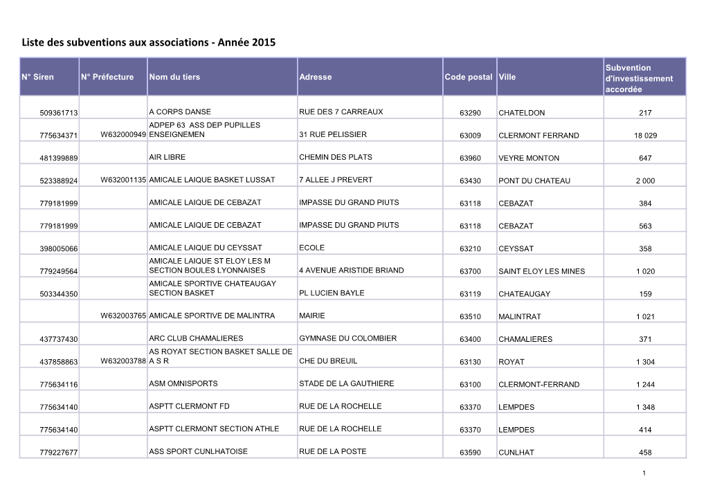 Liste Des Subventions Aux Associations - Année 2015