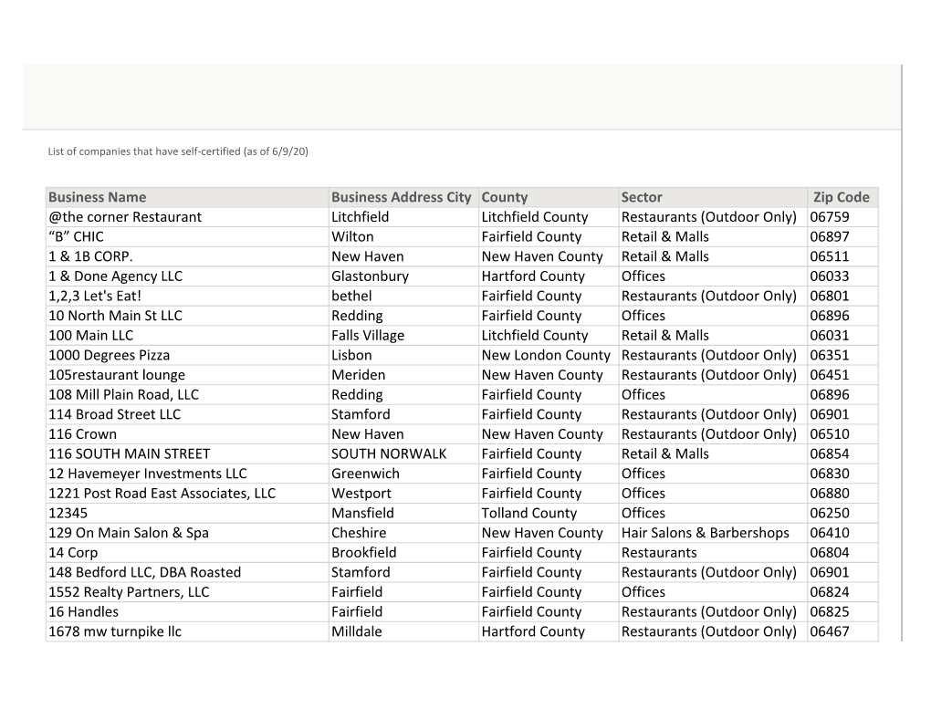 June 9 Self-Certified Business Report