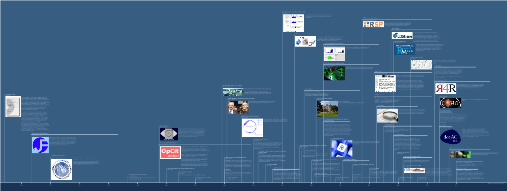 Eprints Timeline