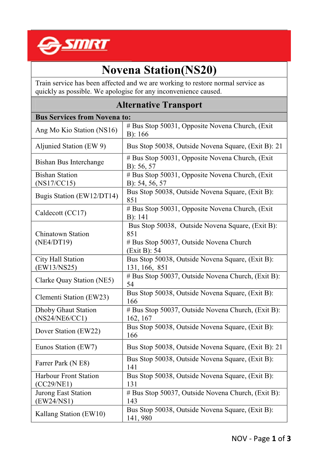 Novena Station(NS20) Train Service Has Been Affected and We Are Working to Restore Normal Service As Quickly As Possible