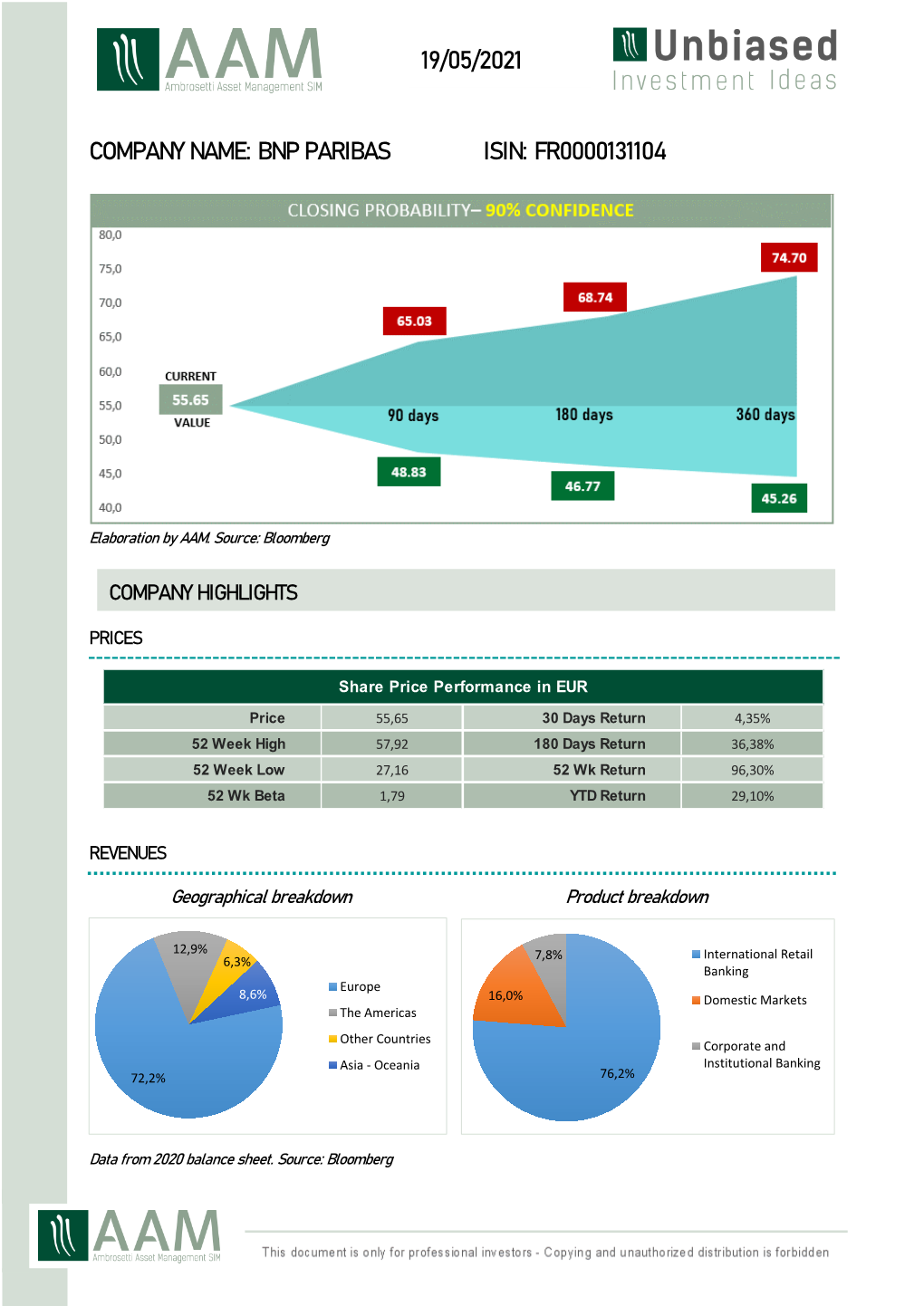 Bnp Paribas Isin: Fr0000131104