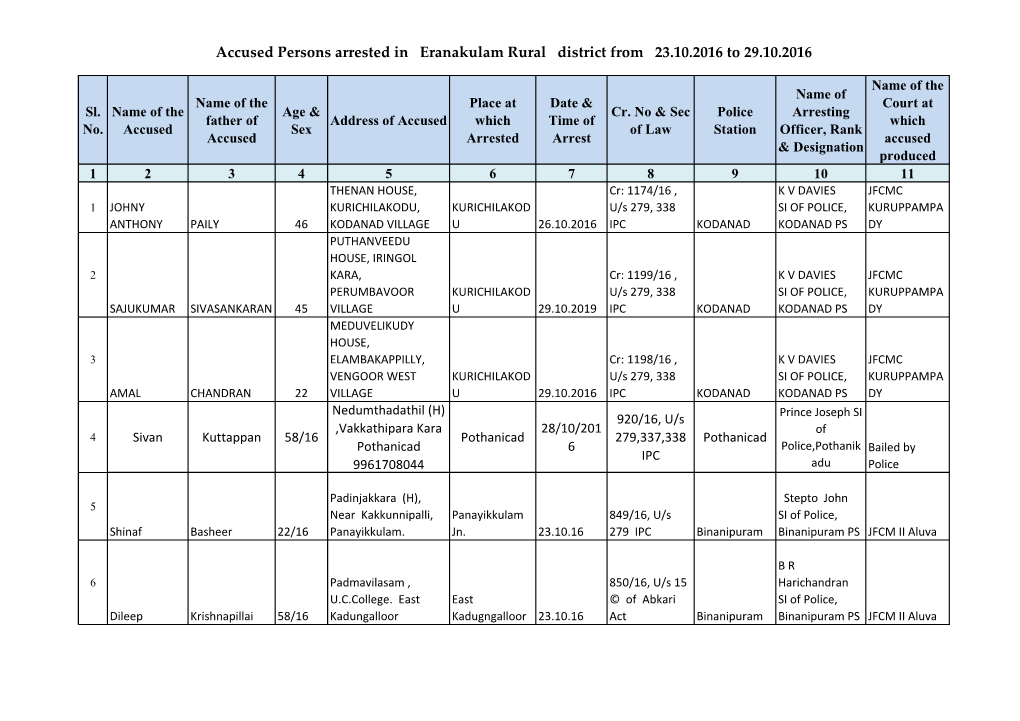 Accused Persons Arrested in Eranakulam Rural District from 23.10.2016 to 29.10.2016