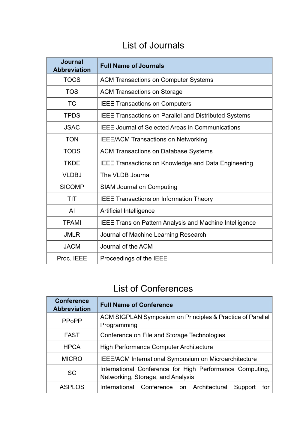 List of Journals List of Conferences