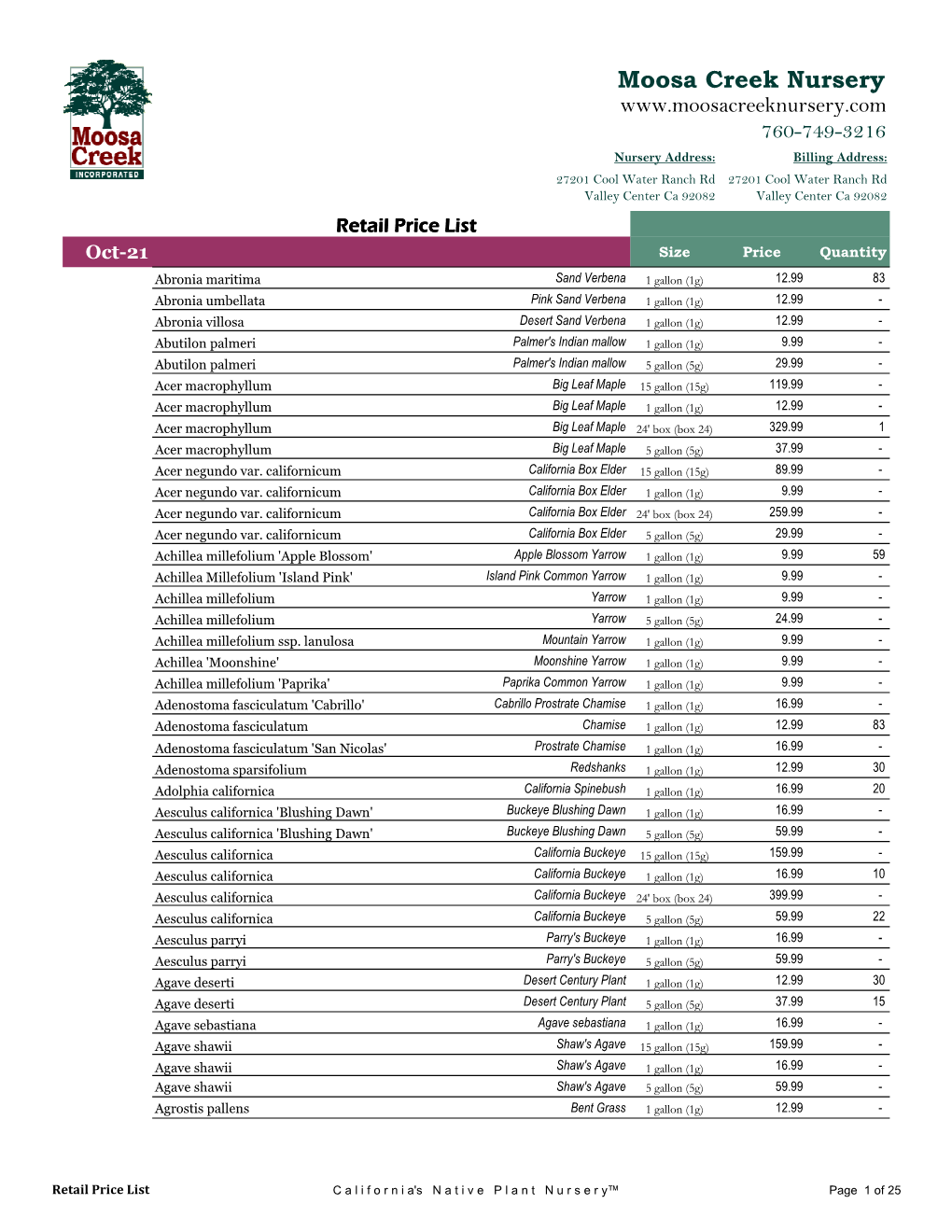 Retail Price Availability