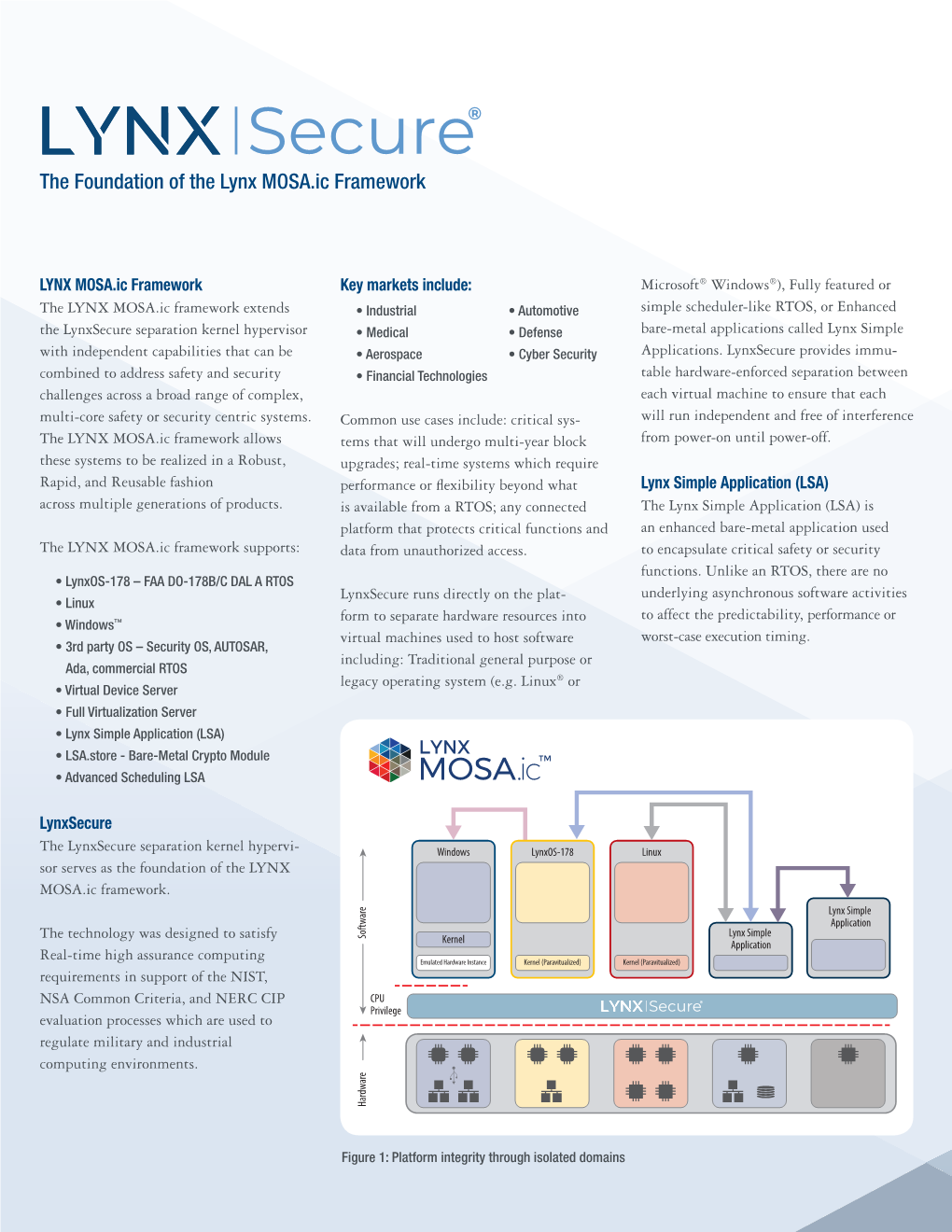 Lynxsecure Data Sheet