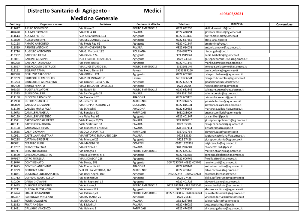 Distretto Sanitario Di Agrigento - Medici Al 06/05/2021 Medicina Generale Cod