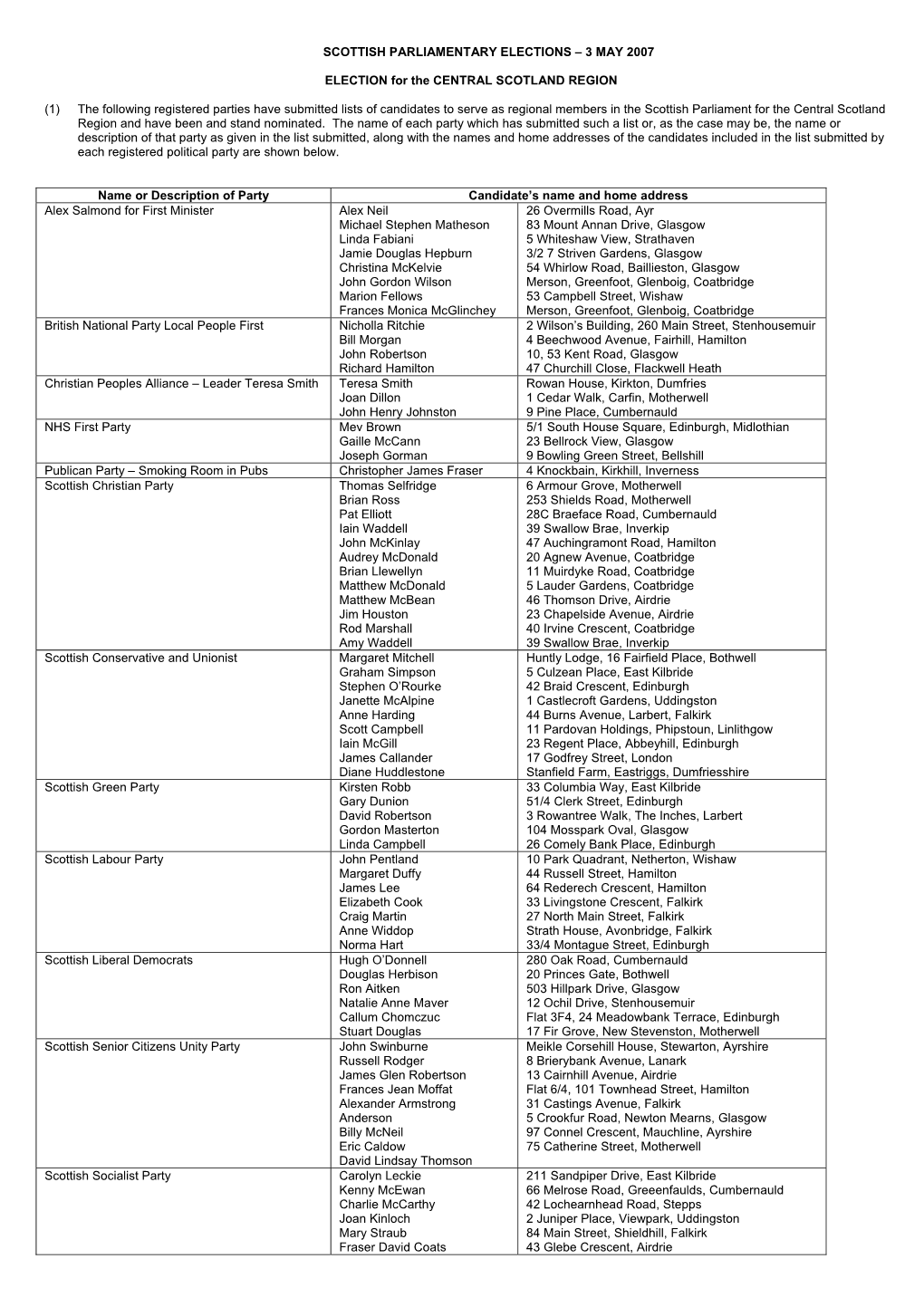 Candidates for Scottish Parliament Election 2007