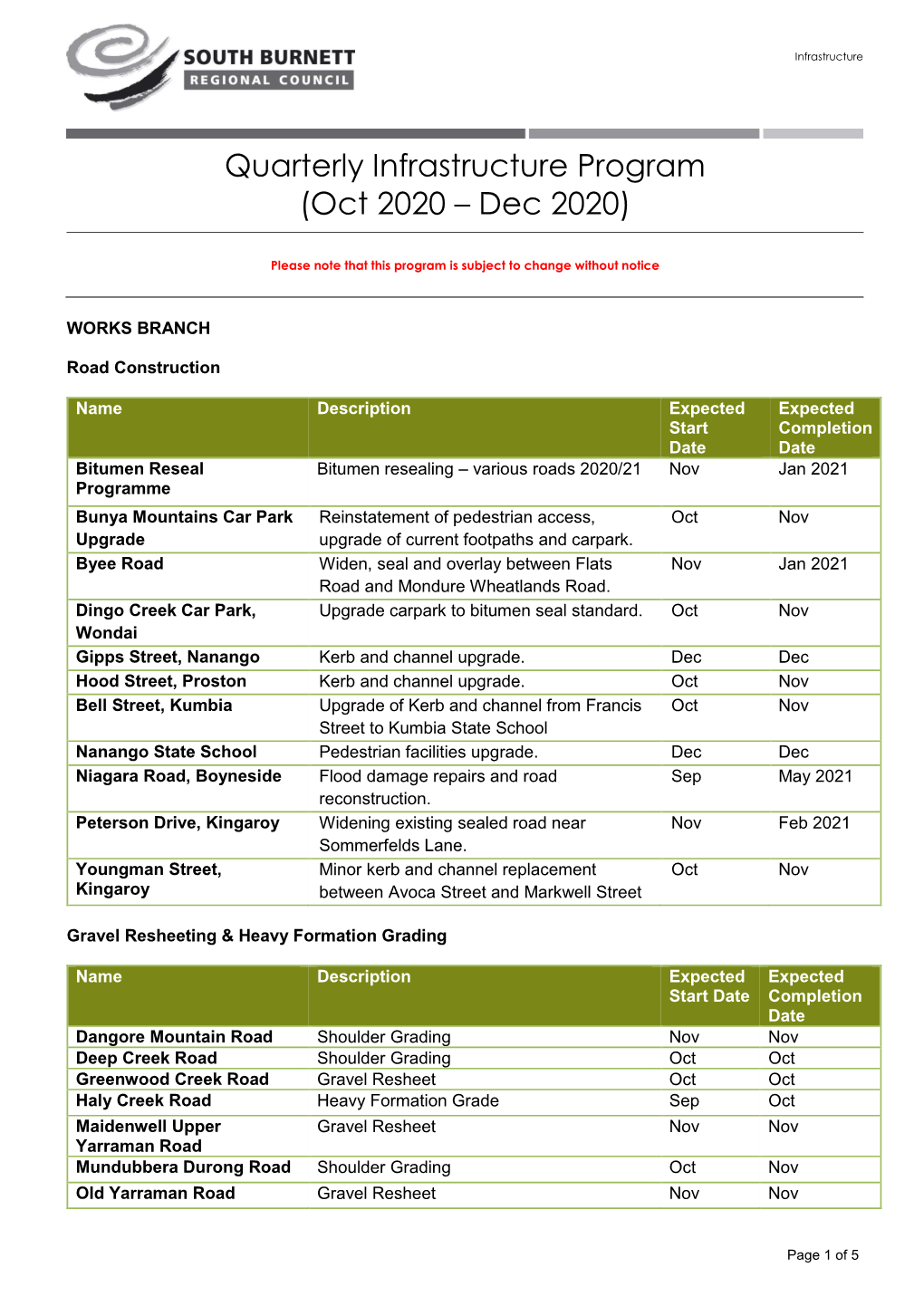 Quarterly Infrastructure Program (Oct 2020 – Dec 2020)