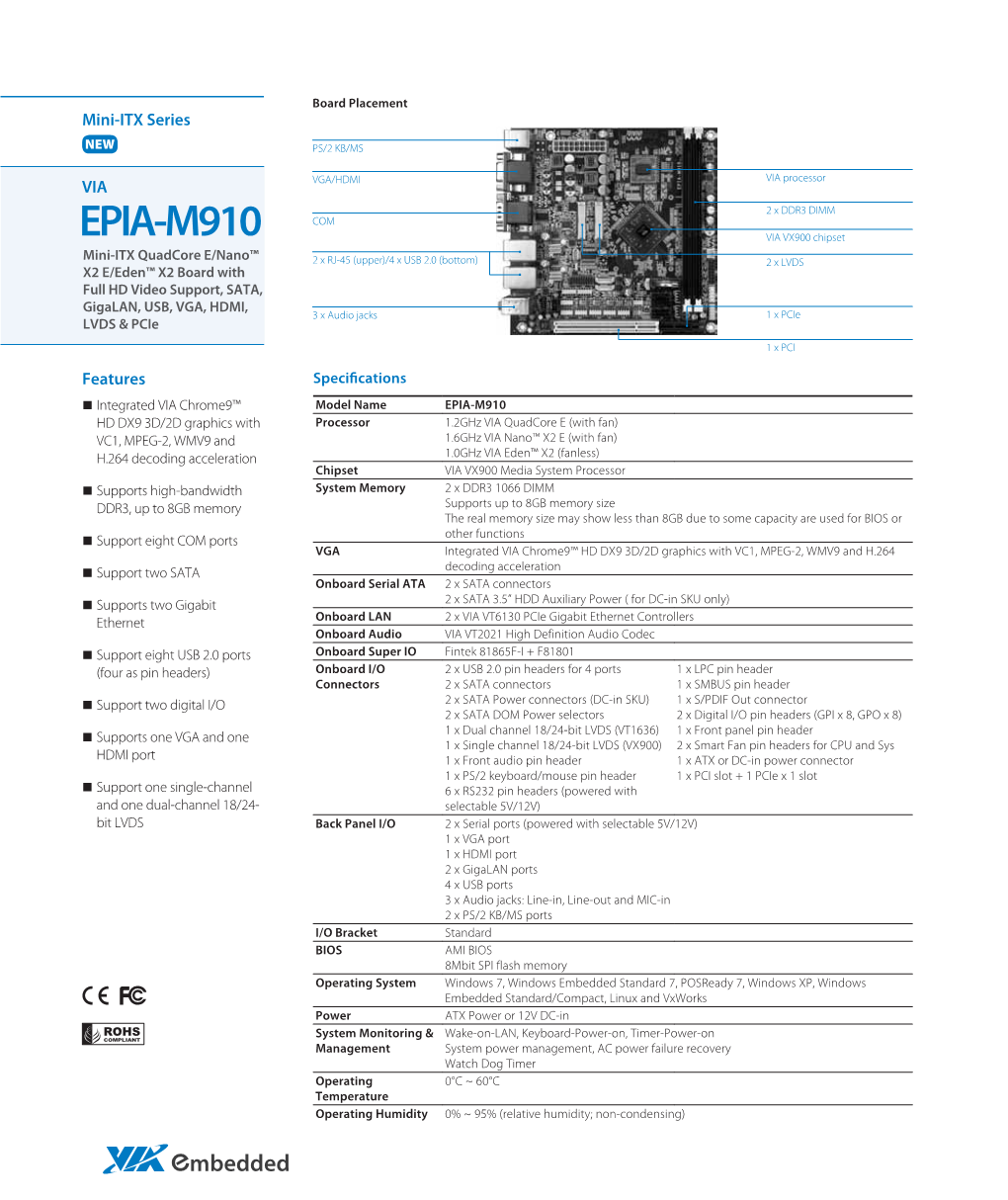 EPIA-M910 VIA VX900 Chipset