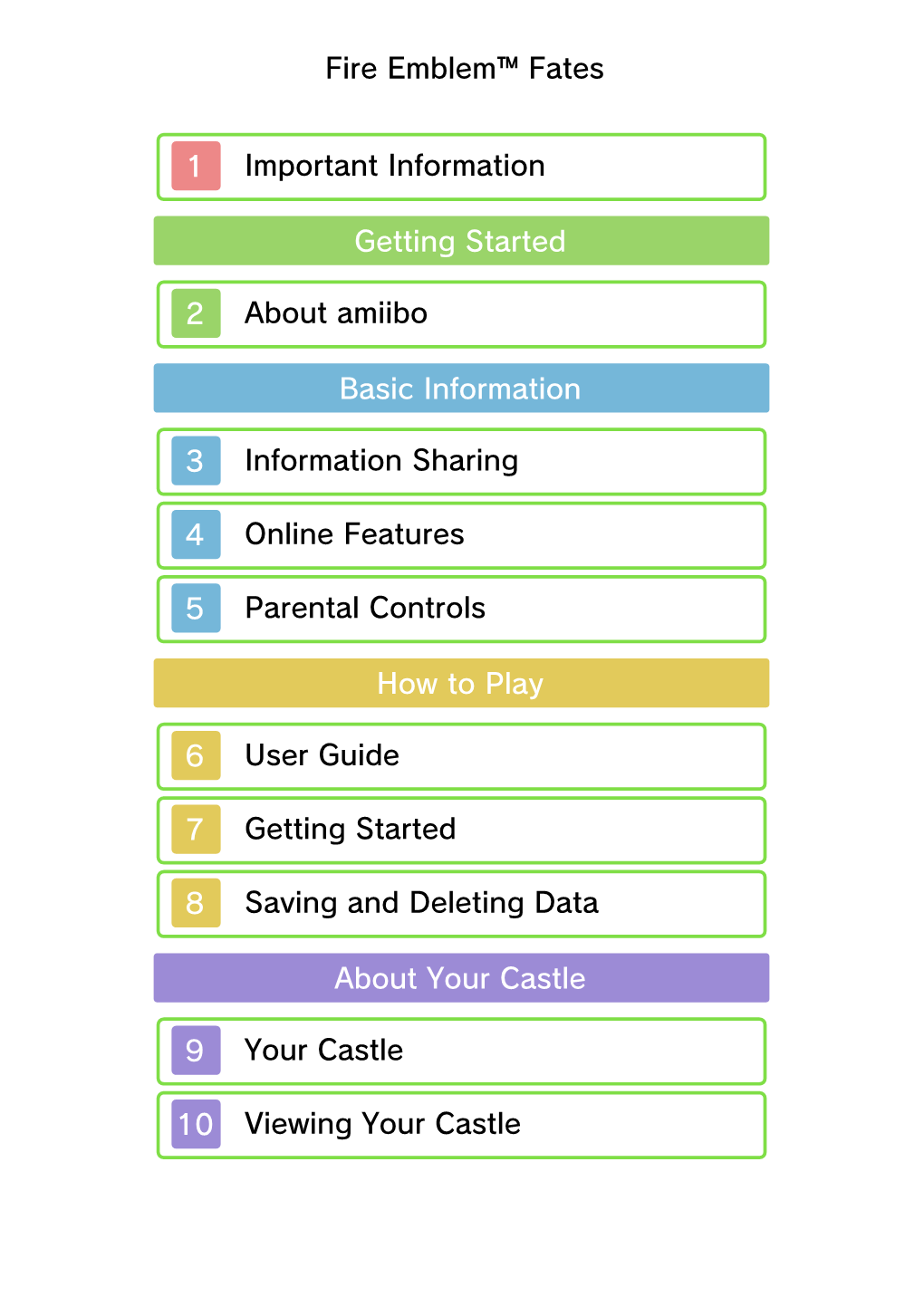 Fire Emblem Fates Does Not Save Data to Amiibo, So You Will Not Need to Delete Any Existing Game Data When Using an Amiibo with This Software