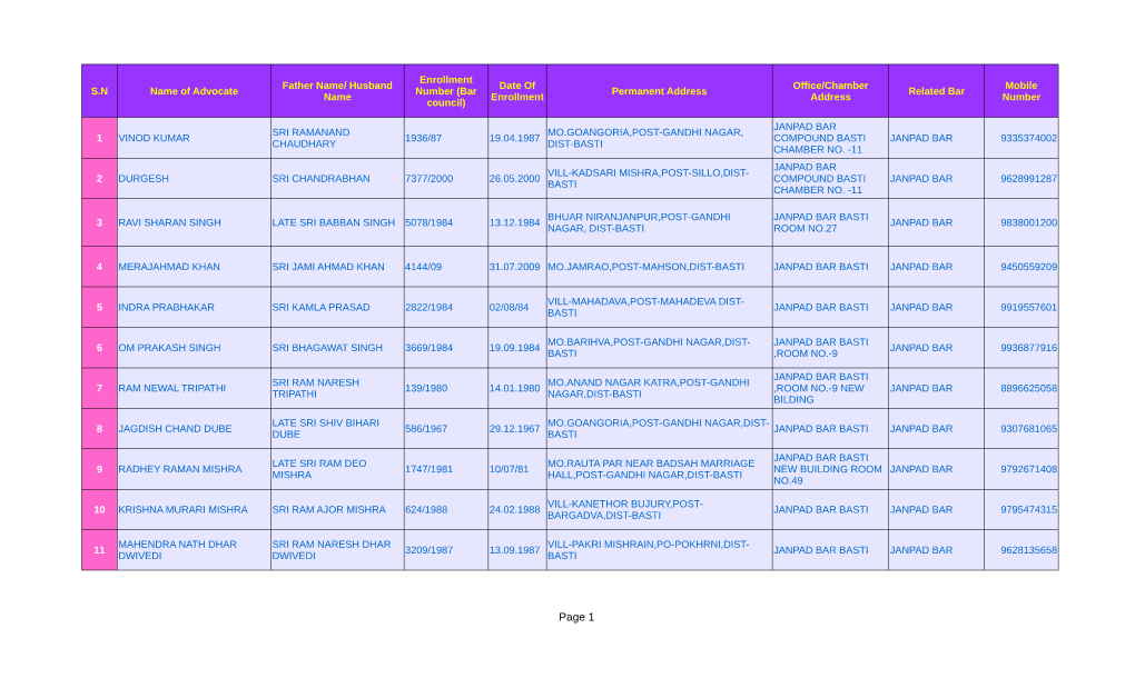 Adocate Roll of Basti Judgeship2.Pdf