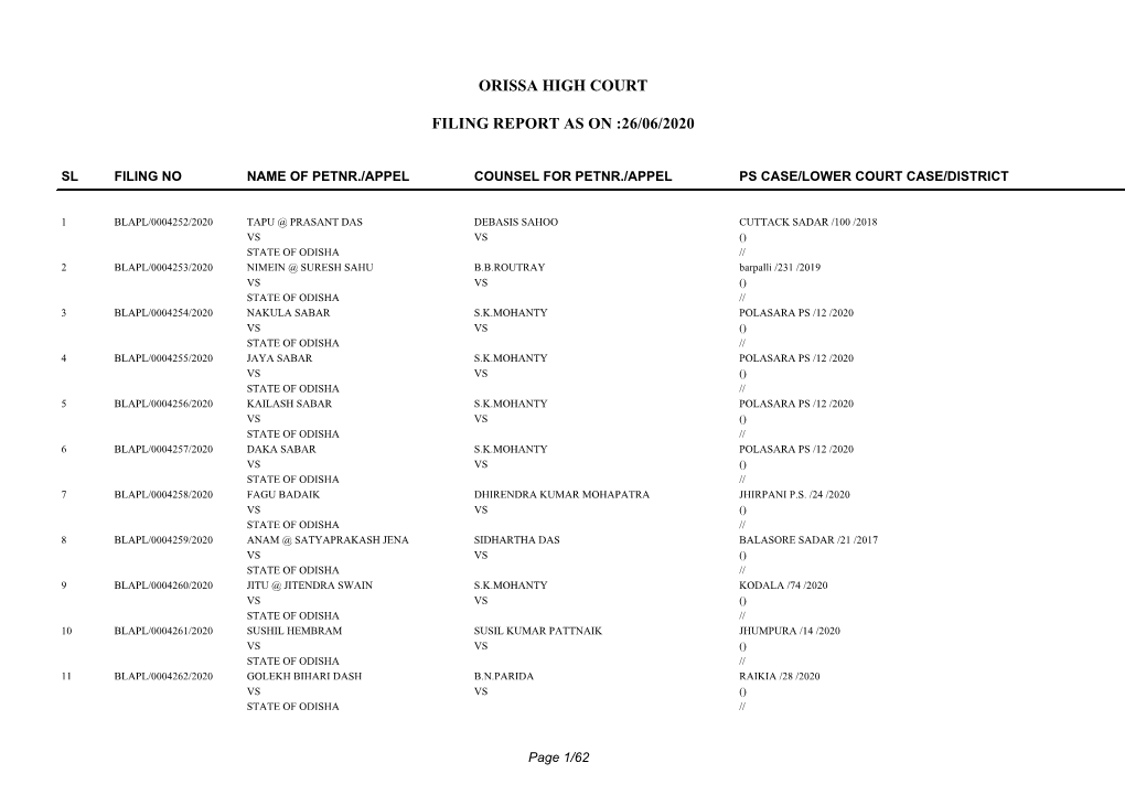 Orissa High Court Filing Report As on :26/06/2020