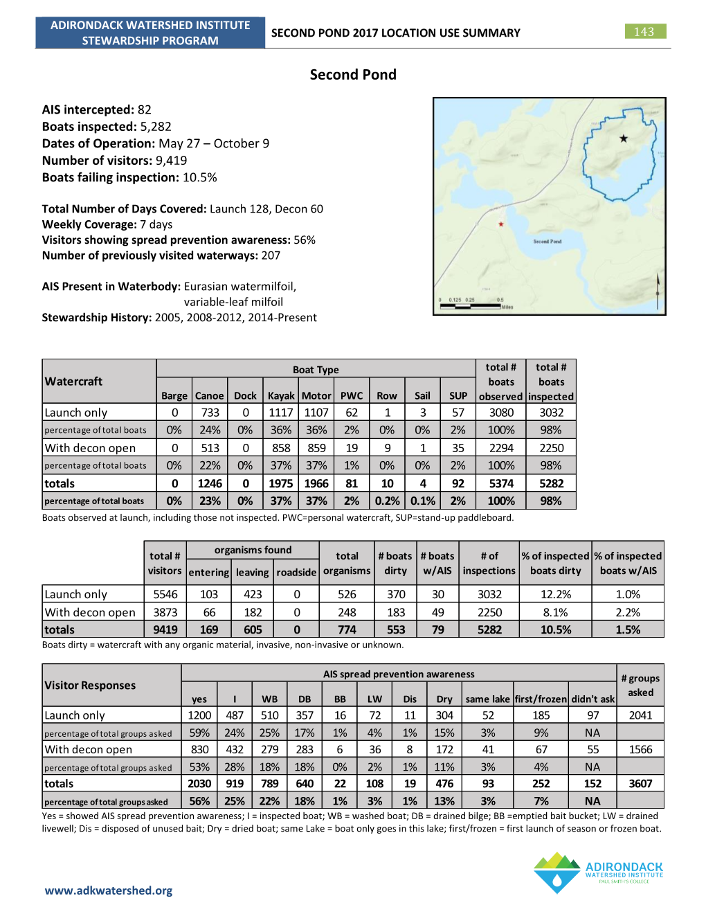 Second Pond 2017 Location Use Summary 143 Stewardship Program