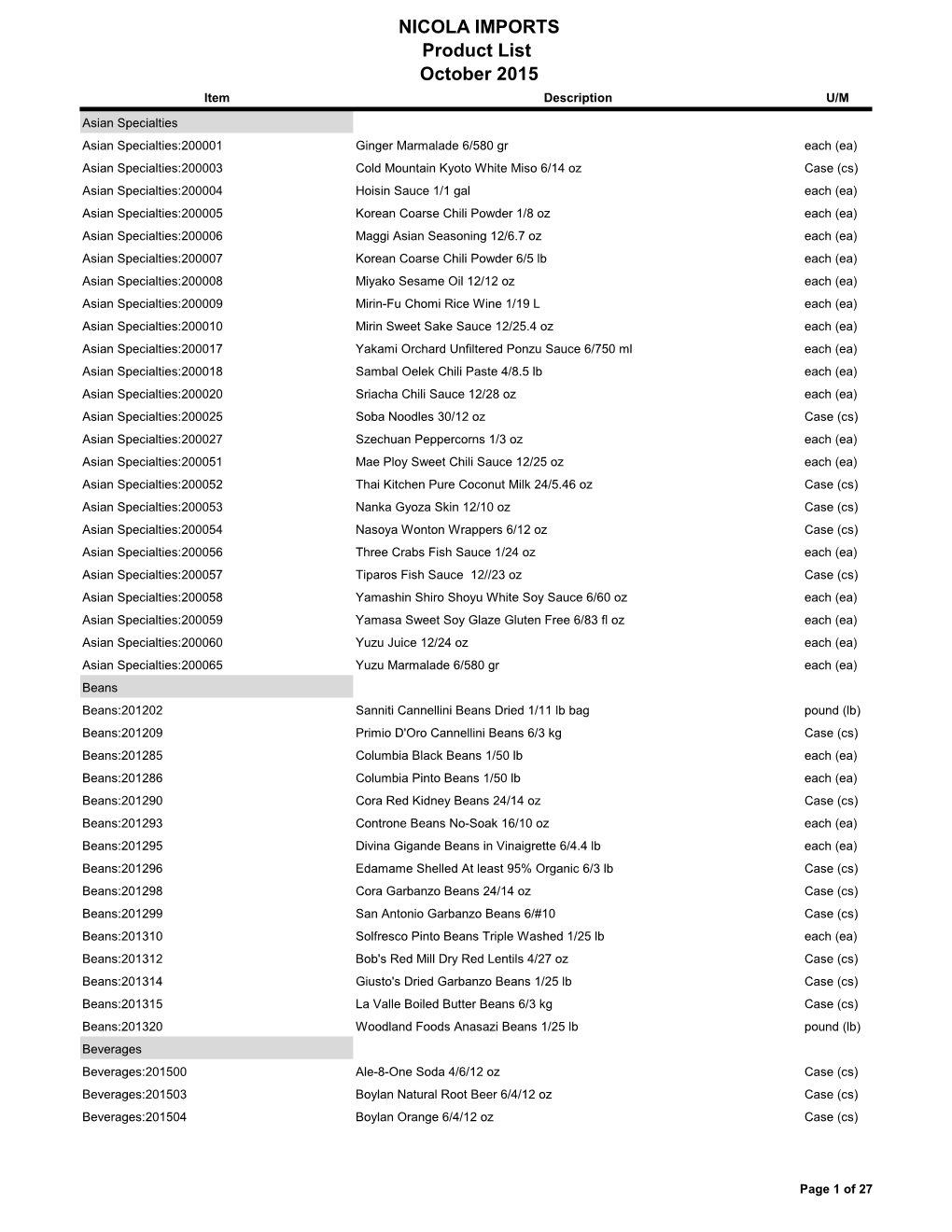 NICOLA IMPORTS Product List October 2015 Item Description U/M