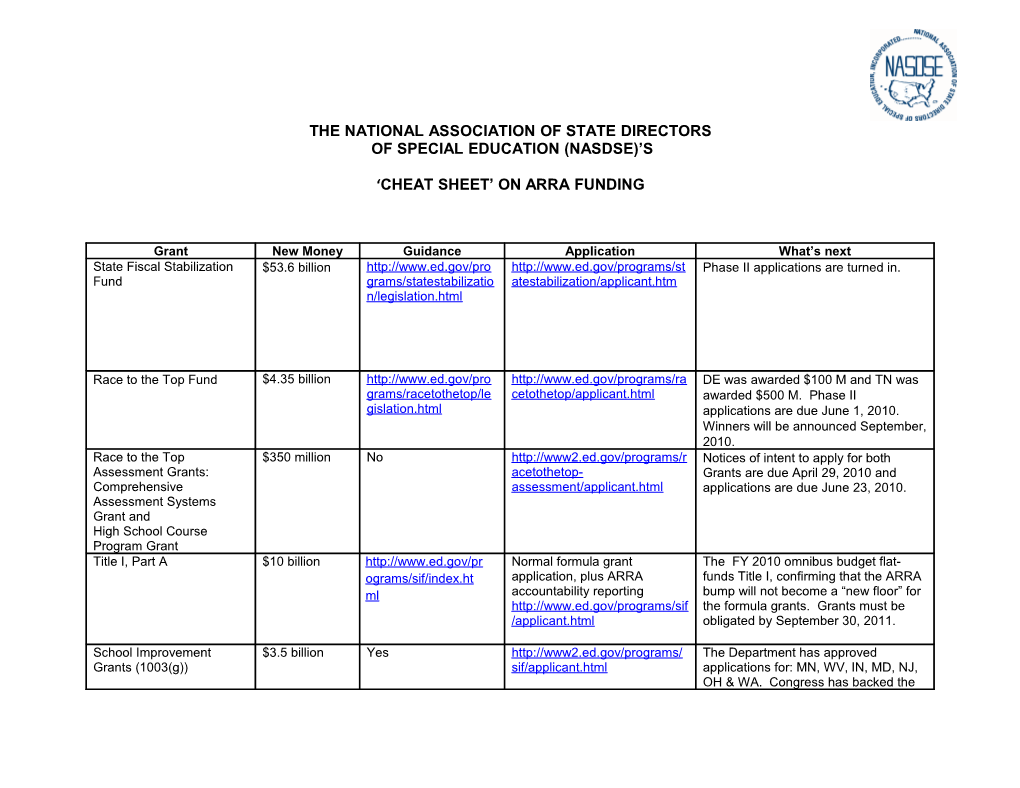 Cheat Sheet on Arra Funding