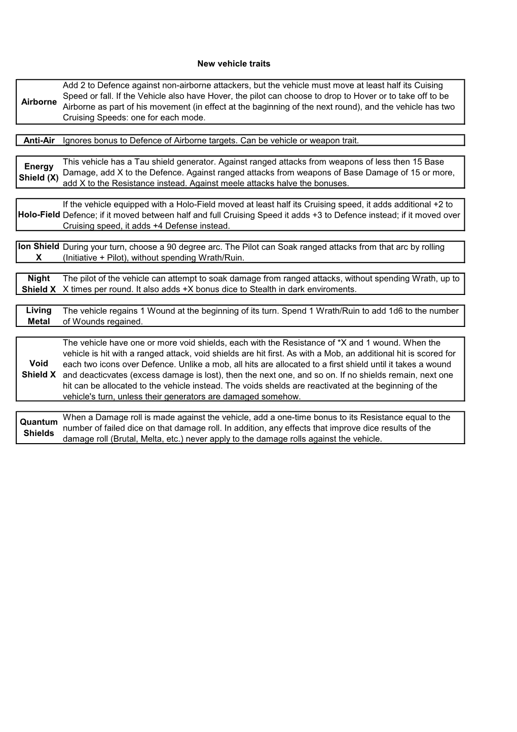 New Vehicle Traits Anti-Air Quantum Shields When a Damage Roll Is