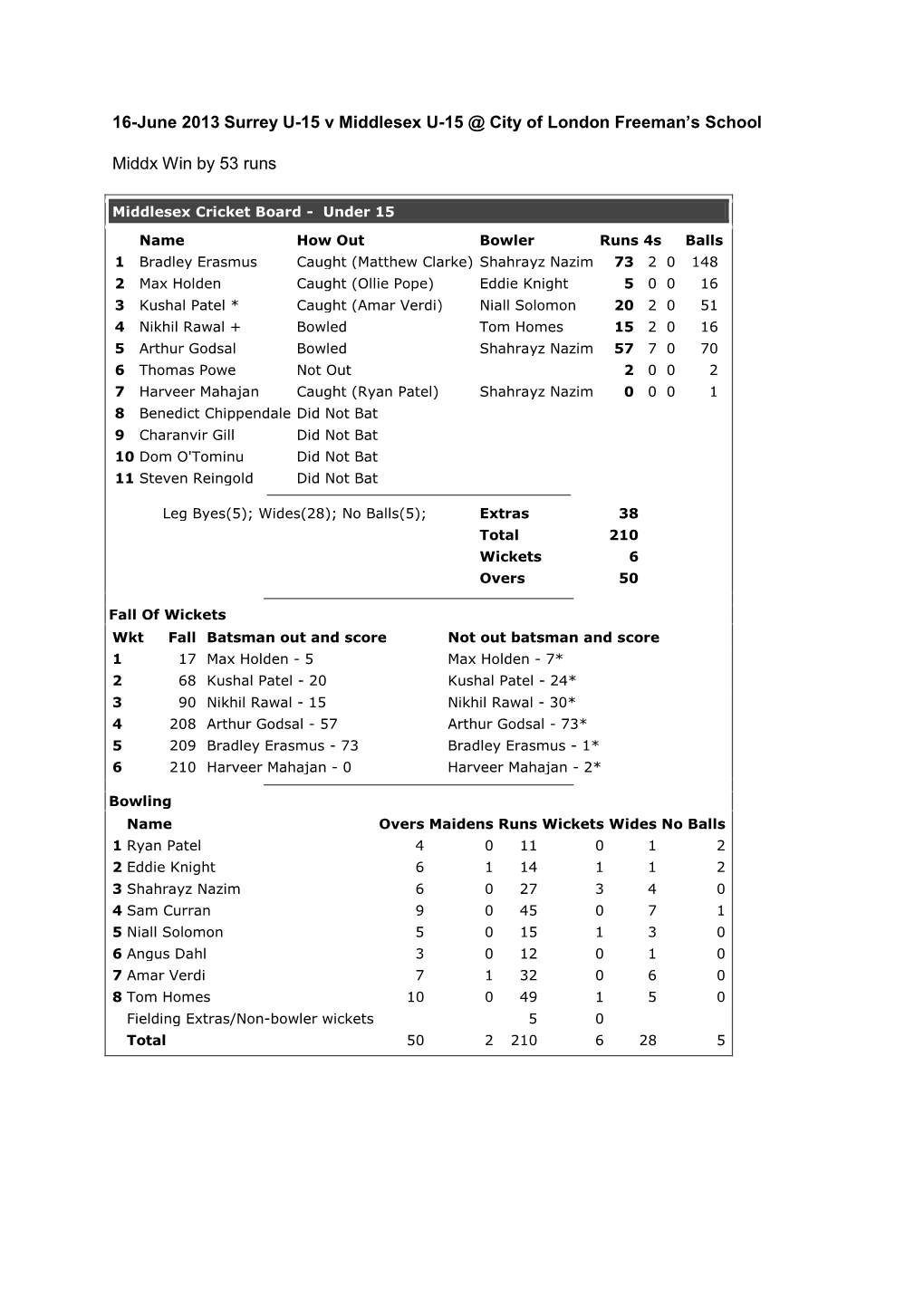 16-June 2013 Surrey U-15 V Middlesex U-15 @ City of London Freeman’S School