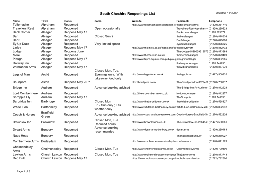 South Cheshire Reopenings List Updated 11/5/2021