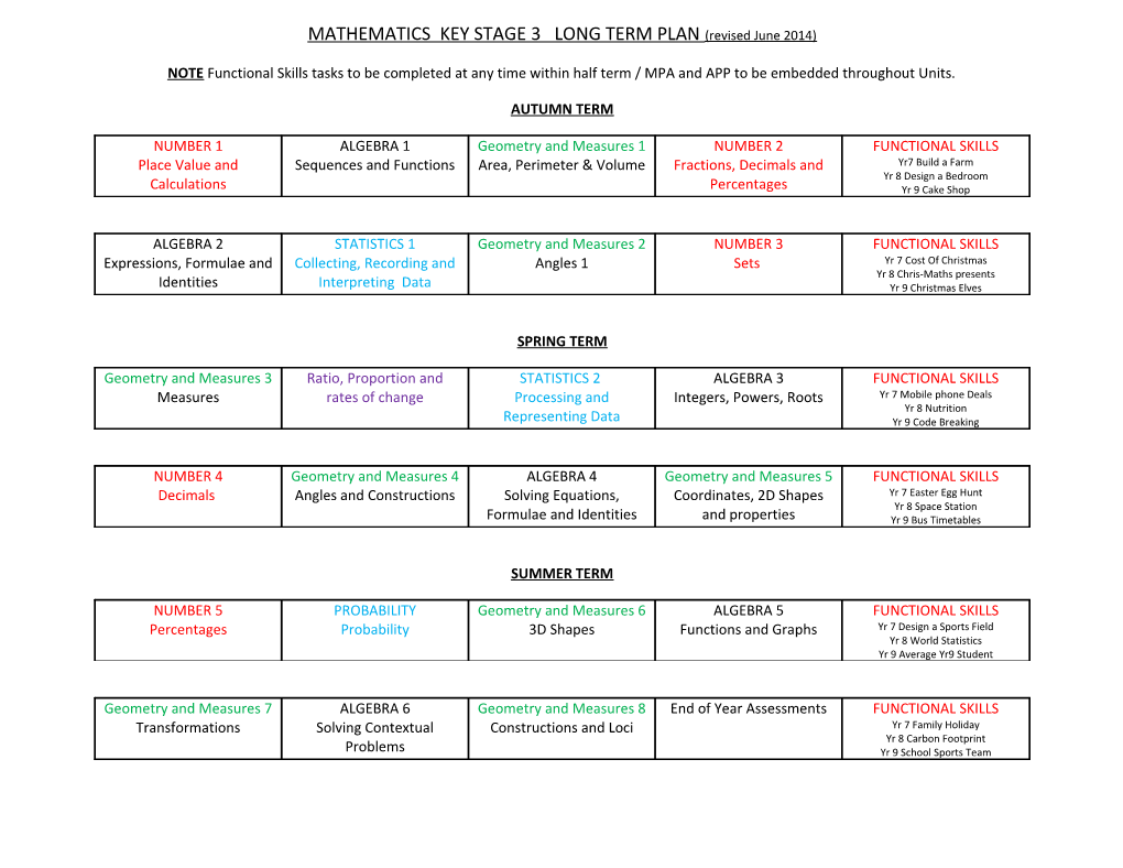 MATHEMATICS KEY STAGE 3 LONG TERM PLAN (Revised June 2014)