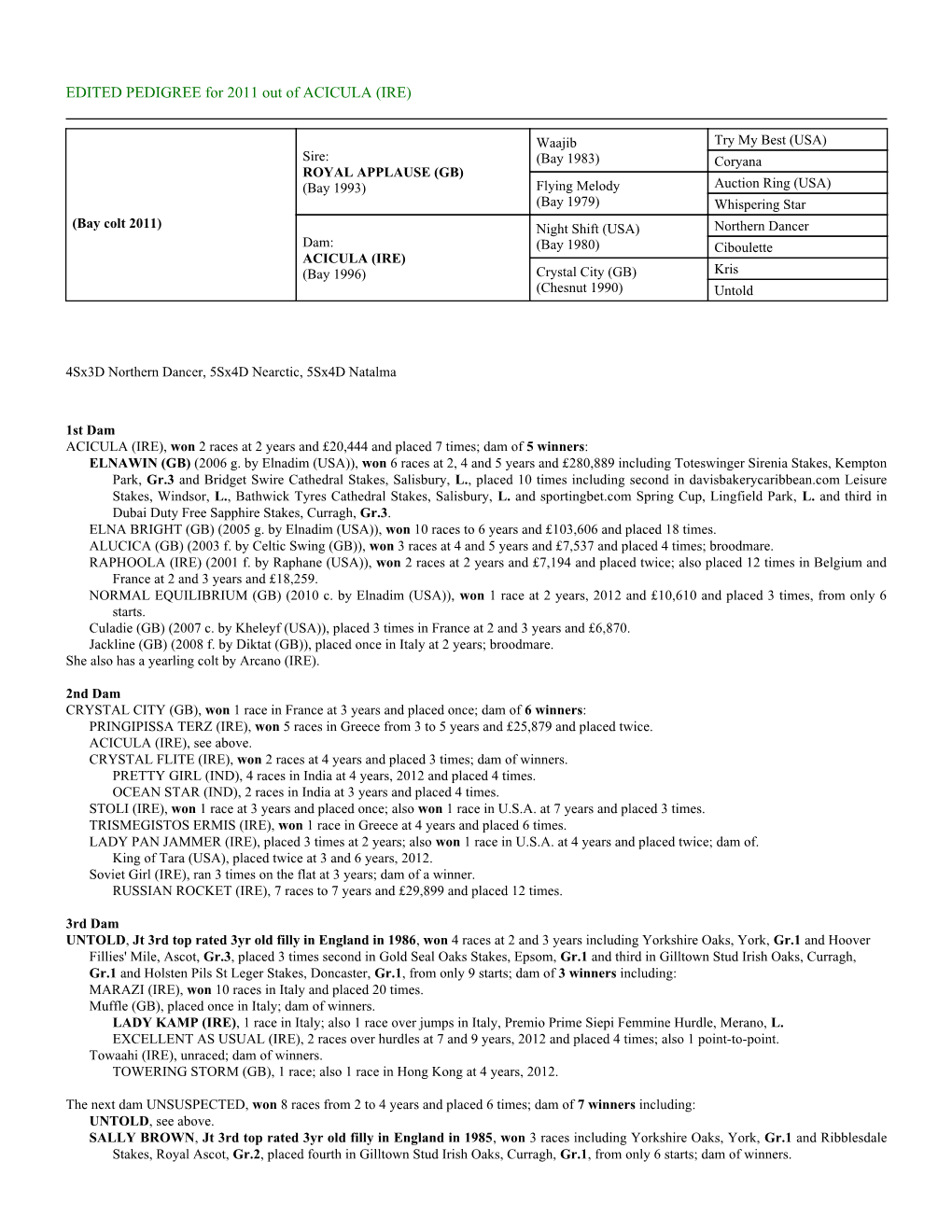 EDITED PEDIGREE for 2011 out of ACICULA (IRE)