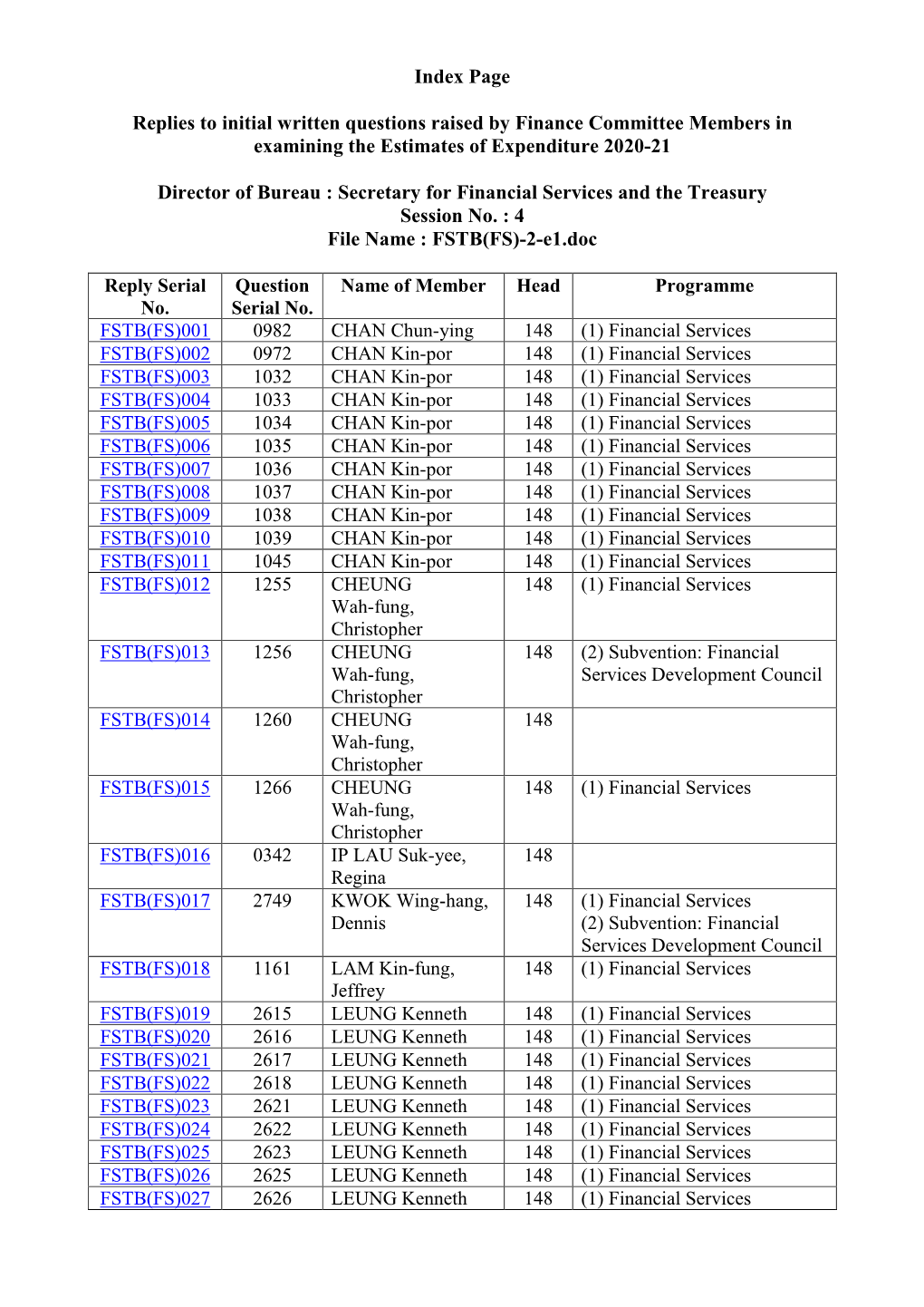 Index Page Replies to Initial Written Questions Raised by Finance