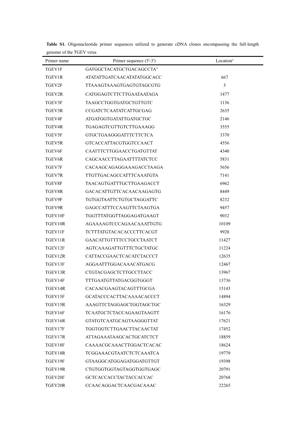 A Location Corresponds to Position Within the Strain H16 Genome