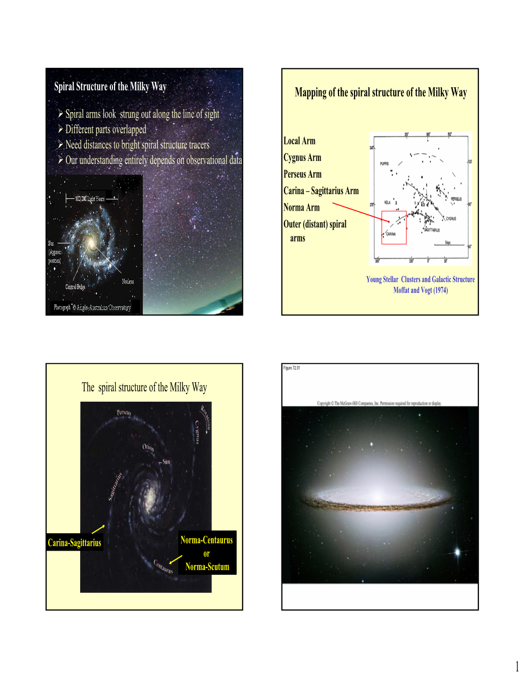 Mapping of the Spiral Structure of the Milky Way the Spiral Structure of The