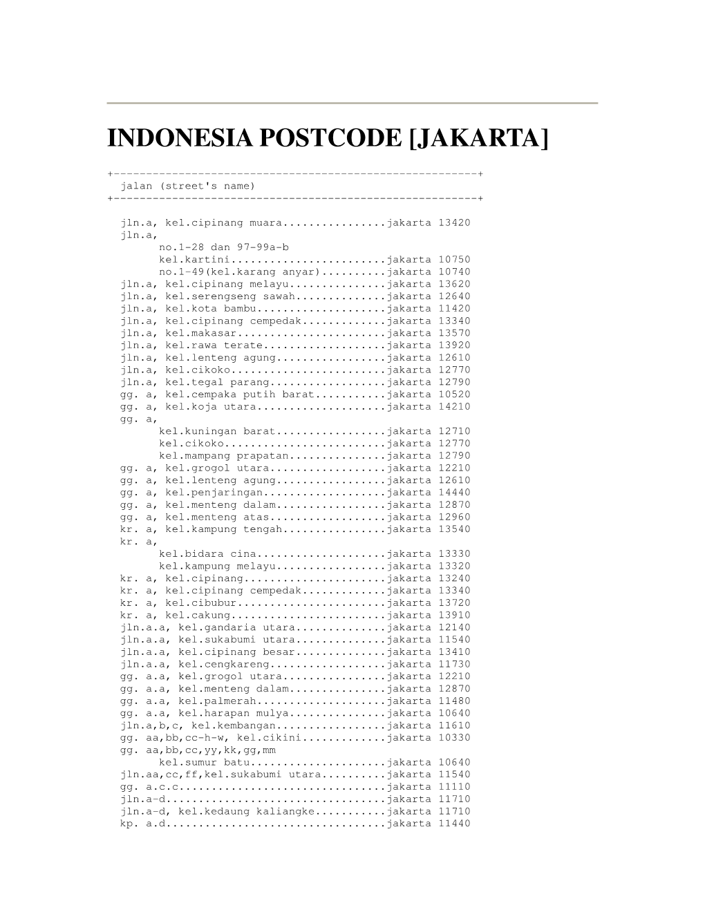 Indonesia Postcode [Jakarta]