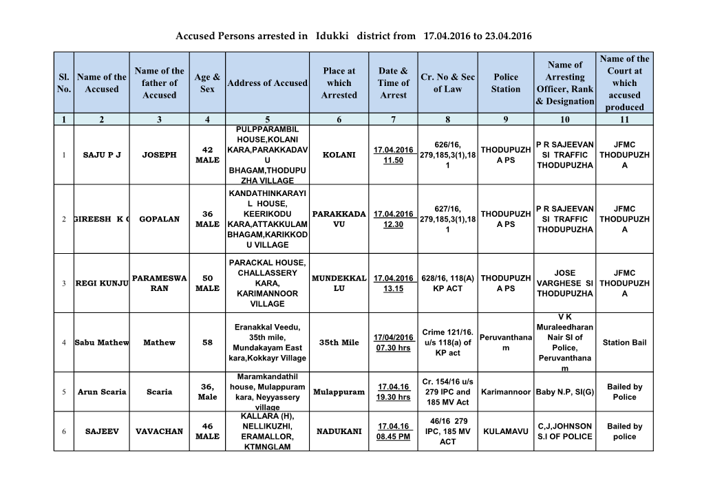 Accused Persons Arrested in Idukki District from 17.04.2016 to 23.04.2016
