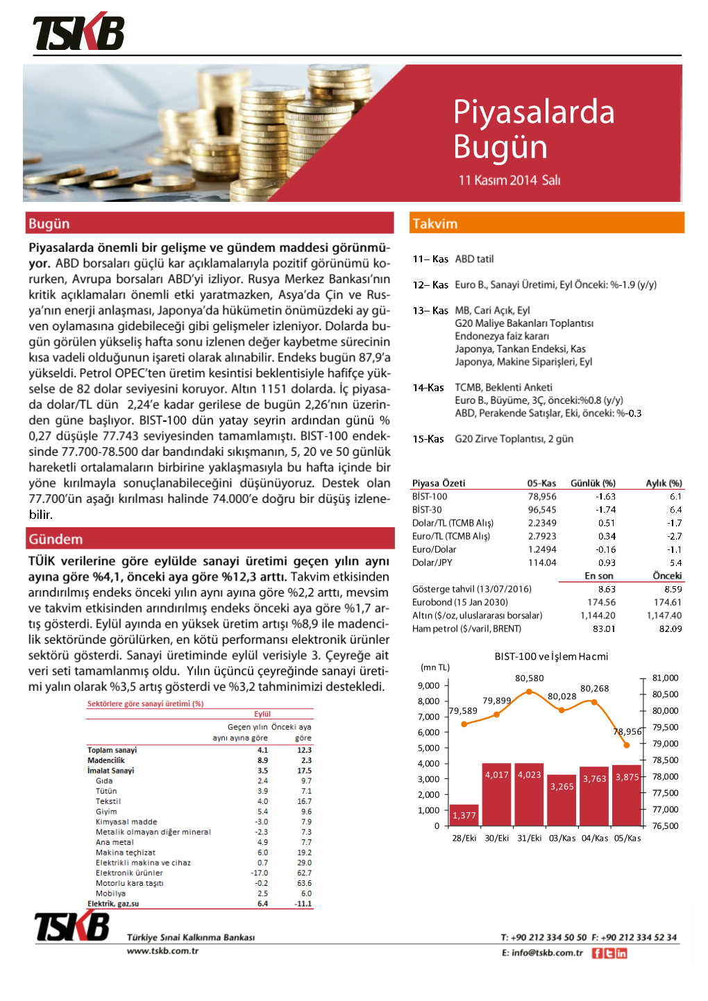 BIST-100 Ve İşlem Hacmi