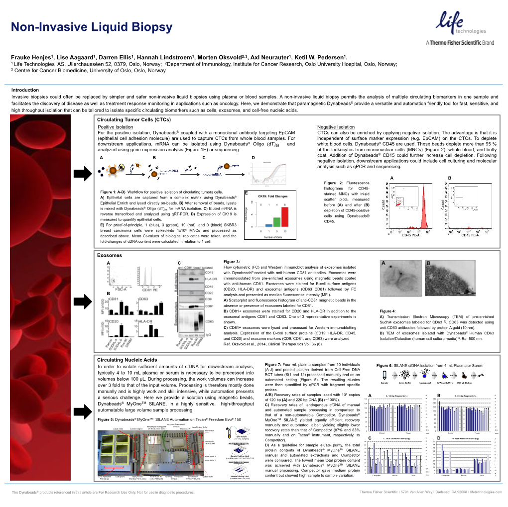 Non-Invasive Liquid Biopsy