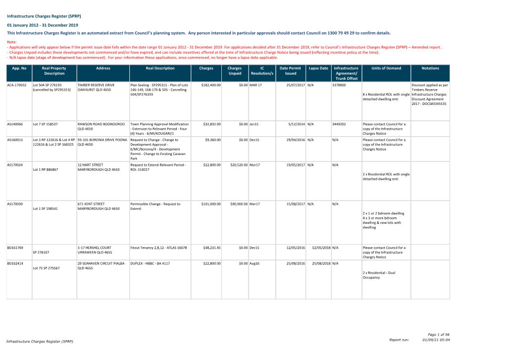 Infrastructure Charges Register (SPRP) 01 January 2012 - 31 December 2019 This Infrastructure Charges Register Is an Automated Extract from Council’S Planning System