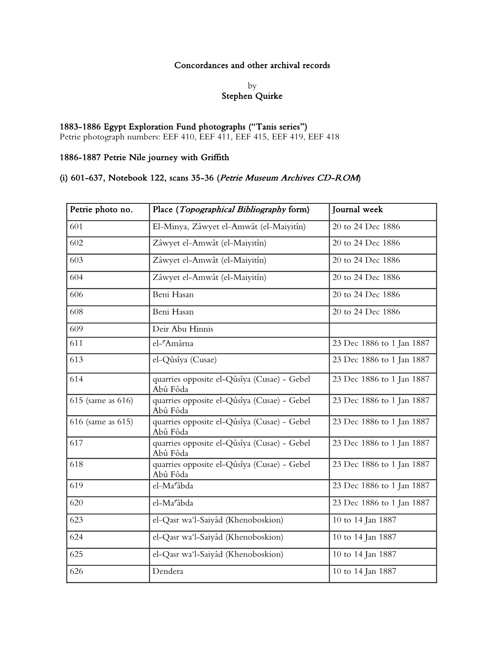 Concordances and Other Archival Records