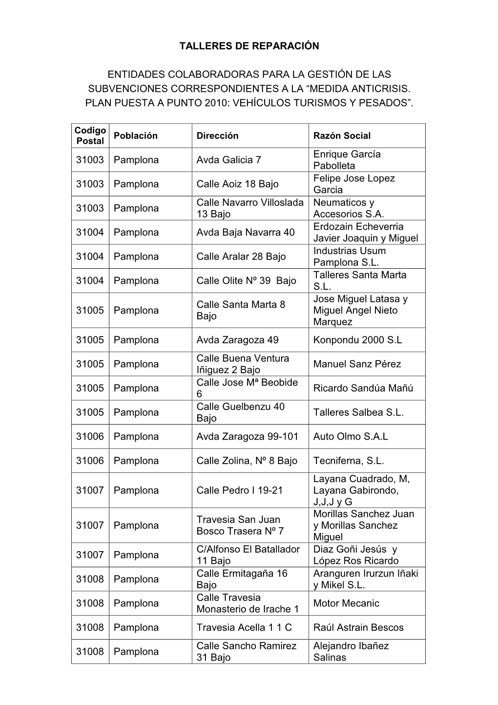 Talleres De Reparación