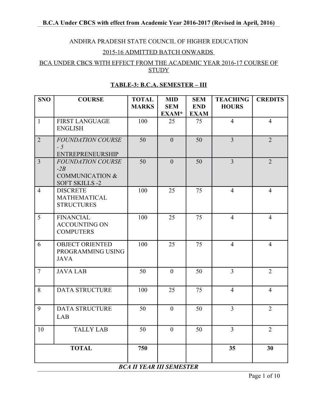 B.C.A Under CBCS with Effect from Academic Year 2016-2017 (Revised in April, 2016)